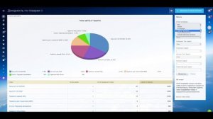 Отчет по доходности товаров в Битрикс24