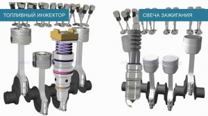 Урок № 33 7 Бензиновый, или дизельный - что лучше Сравнение двух типов двигателей