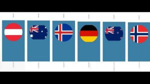 Рейтинг стран мира по уровню жизни в 2022 году