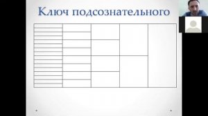 Мастер-класс В.В. Водолазова «Установки и ограничивающие убеждения»