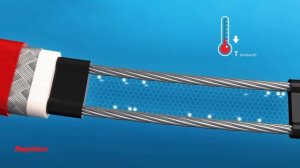 How Self Regulating Heating Cable Works