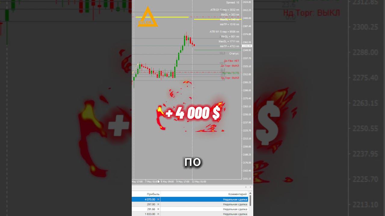Торговля на рынке Форекс XAUUSD Разгон депозита Алготрейдинг #форекс #алготрейдинг #разгондепозита