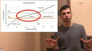 Первичный балл в тестовый. Как устроена шкала перевода на ЕГЭ