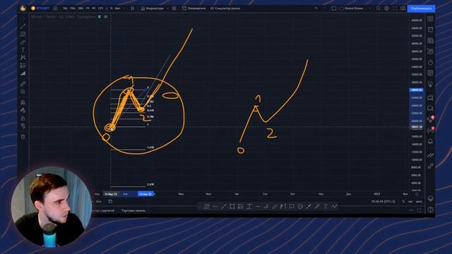 Видеоурок Олега Федишина: Уровни Фибоначчи смотреть онлайн