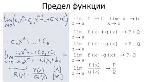 Математический анализ в программе Mathcad | Примеры вычисления пределов