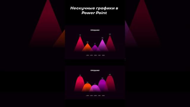 Нескучные графики #powerpoint #presentation #presentationskills #презентация