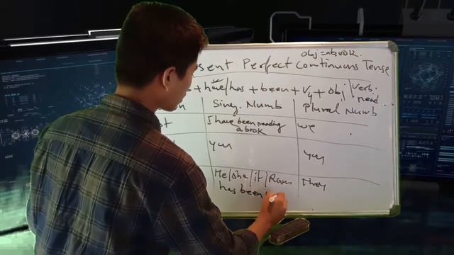 English Grammar | Present Perfect Continuous Tense | Bodo Medium | Part 5