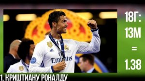 РОНАЛДУ ПОЛУЧИТ 5 ЗОЛОТОЙ МЯЧ 2017?!! | Три претендента на Золотой Мяч 2017 года!
