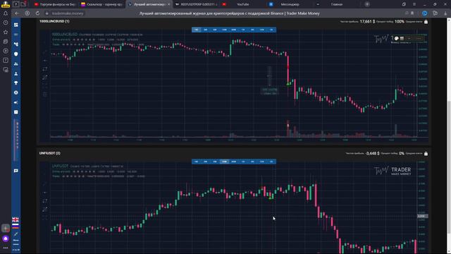 Легкие 100$ за 10 секунд | Обучение трейдингу |Пробой уровня | Скальпинг криптовалют | Пробой уровн смотреть онлайн