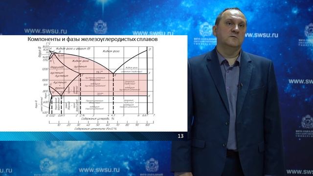 Лекция «Железоуглеродистые сплавы. Диаграмма состояния железо-углерод»