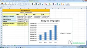 Excel  Построение  Диаграммы