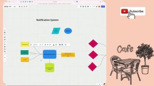 Design A Scalable Notification System | System Design