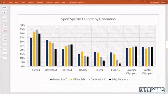 Changing Fandom Across Generations with Tom Smith смотреть онлайн