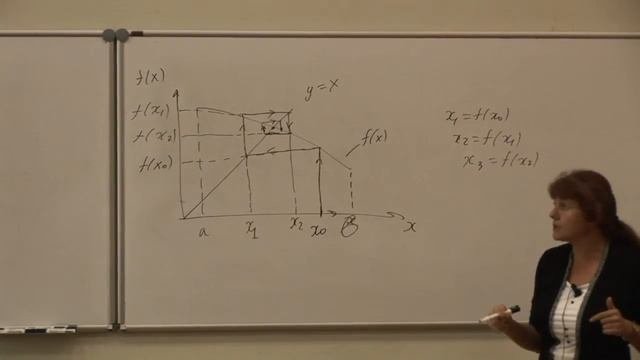 5. Принцип сжимающих отображений