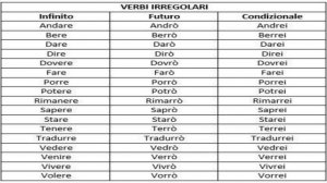 Урок №44: IL CONDIZIONALE SEMPLICE | условное наклонение в итальянском языке | итальянский язык .