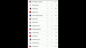 24 НОЯБР КУНЛИК ВАЛЮТАЛАР КУРСИ ДОЛЕР РУБИЛ#КУС_ВАЛЮТАЛАР #kurs_valyuta #доллар  #рубль