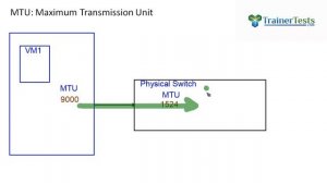 Understanding Maximum Transmission Unit (MTU) - TrainerTests.com