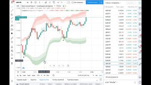 Стратегия для Бинарных Опционов L.Option для Tradingview