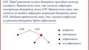 Автоматическая линия изготавливает батарейки
