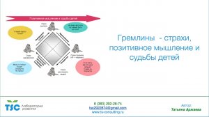 Гремлины - страхи, позитивное мышление и  судьбы детей