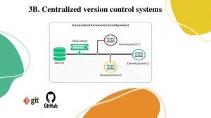 Version Control system | Git | Github | Bioinformatics | Hands on |