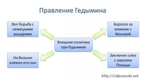 16. Русь и Литва. Формирование литовско-русского государства.