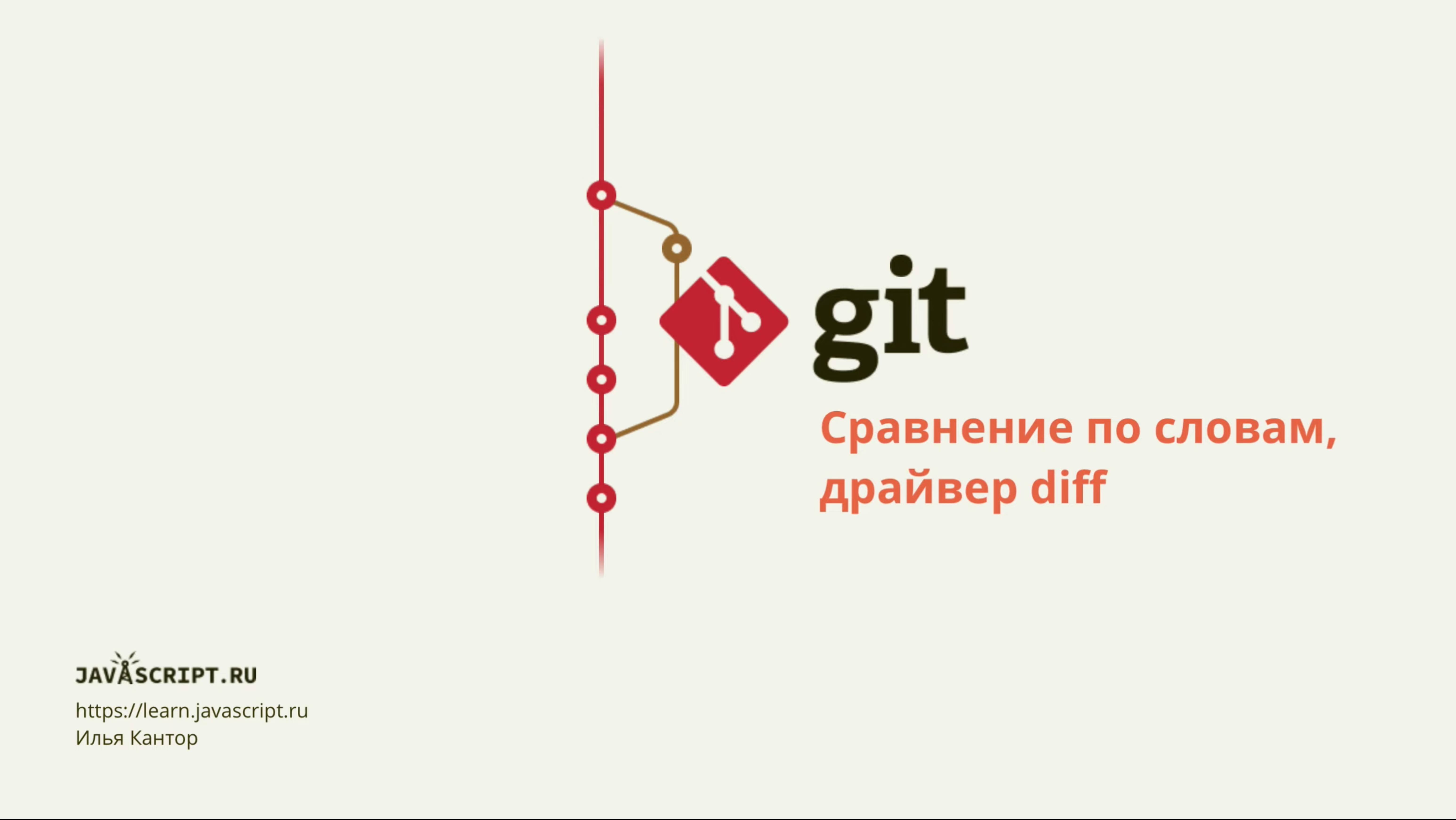 Git first commit. Что такое коммит в git. слияние веток git. создание ветки git. создание коммита git.