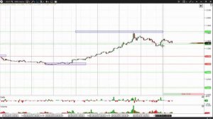 ТОП3 способа построения. УРОВНИ