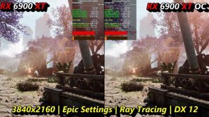 RX 6900 XT Merc 319 Stock Vs Overclock Benchmarks 4K | Ryzen 7 5800X