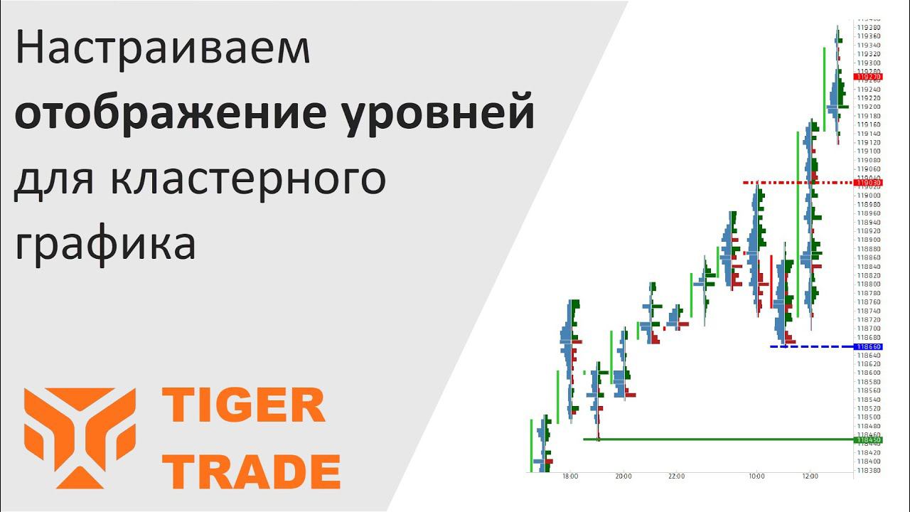 Настройка отображения уровней на кластерном графике