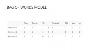 Bag of words model Implementation | Python NLTK NumPy | Natural Language Processing | NLP tutorial