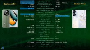 Realme 11 Pro vs Honor 70