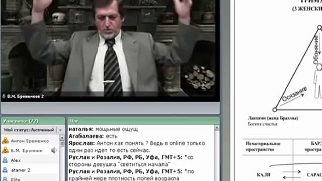 Взаимодействие Божество Тантра Пробуждение