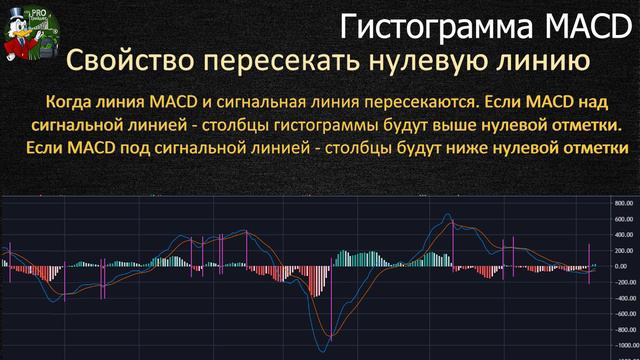 MACD индикатор как пользоваться. Стратегия MACD смотреть онлайн