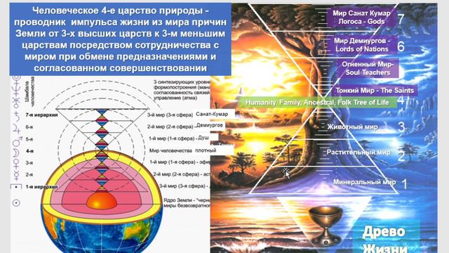 СОНАСТРОЙКА на ЭНЕРГОПОТОК ДУХА нового ДНЯ. Начало Форумов МаЭД –усиление программы 2й половины года