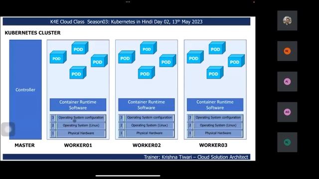 QnA Day03 #K4ECloudClass #kubernetes #virtualization #cloudcomputing #containers #clouds смотреть онлайн