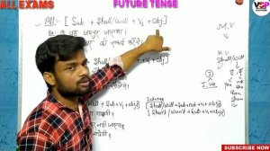 Future Indefinite Tense: Sentence Structure,Formation with Examples in Hindi | English by Vishal Si