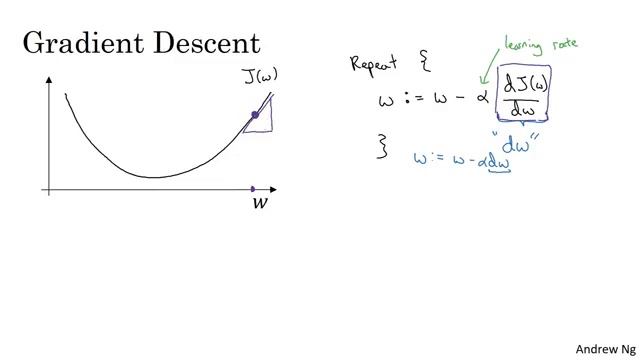 04 Logistic Regression as a Neural Network Gradient Descent смотреть онлайн