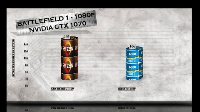 RYZEN 7 1700 vs i5 6500 - BENCHMARKS / GAMING TESTS REVIEW AND COMPARISON / Ryzen vs Skylake смотреть онлайн