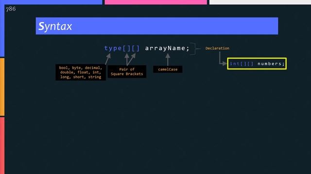 C# Jagged Array | 2D Array | Array of Arrays | Syntax | Declaration | Initialization | Demo