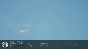 Первый орбитальный запуск StarShip.  Старшип 20.04.2023г. Основные кадры.