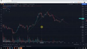 ТЕОРИЯ ДОУ – ОСНОВА ТЕХНИЧЕСКОГО АНАЛИЗА ГРАФИКА ЛЮБОГО АКТИВА