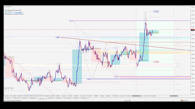 Обзор рынка форекс 15.07.2022 смотреть онлайн