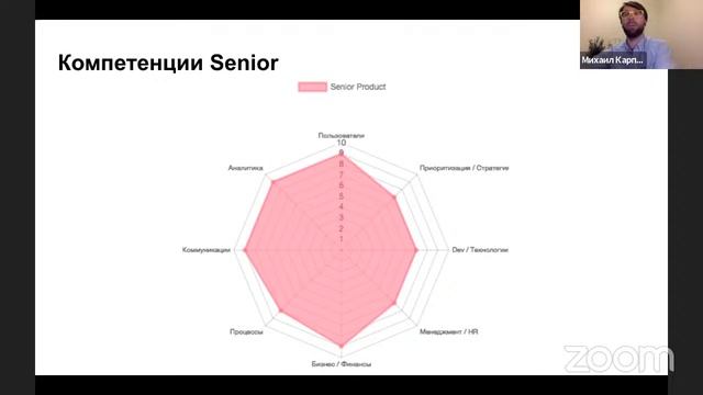 День открытых дверей ProductStar ? смотреть онлайн