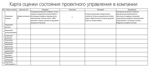 Как систематизировать проектное управление?