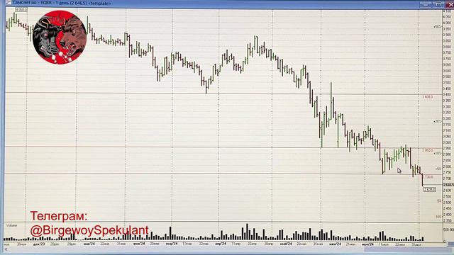 Обзор рынка акций ММВБ 05.08.2024. Курс доллара. Нефть. Теханализ акций / Trading News