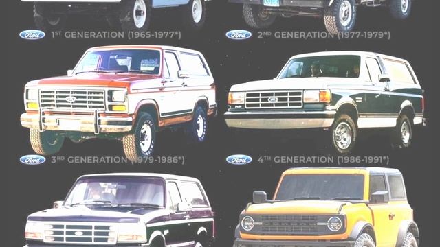 ALL NEW General Motors Tiny $15K Ford Bronco Competitor! смотреть онлайн