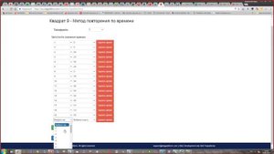 Квадрат 9 Угол повторения по времени