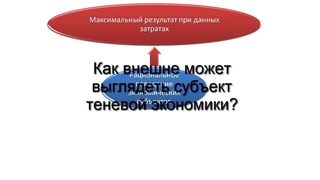 3.1. Экономические агенты. Экономические интересы