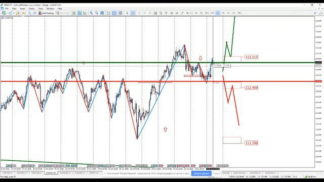 Аналитика рынка на 2 ноября смотреть онлайн